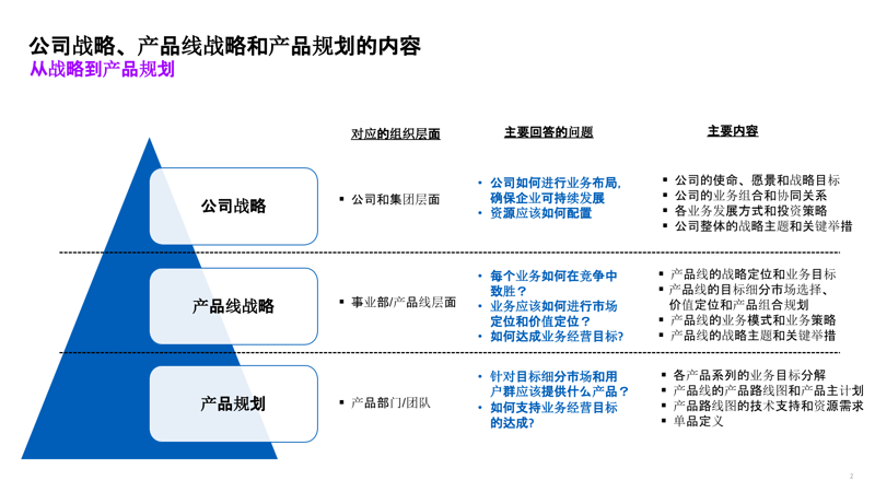 企业融资咨询:如何选择最适合的方案?