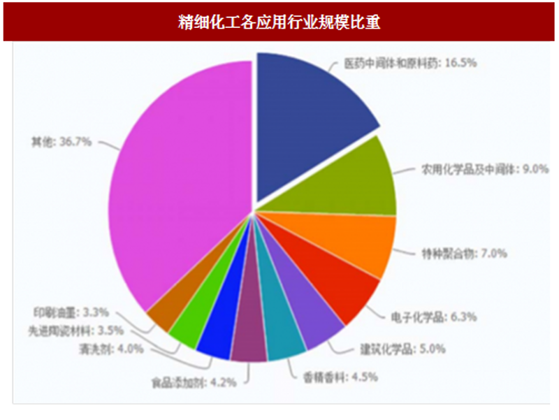 商业策划:从零开始的实战攻略