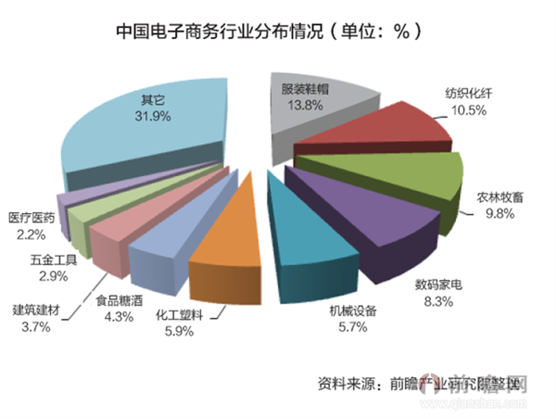 商业策划:如何让创意成为市场的敲门砖
